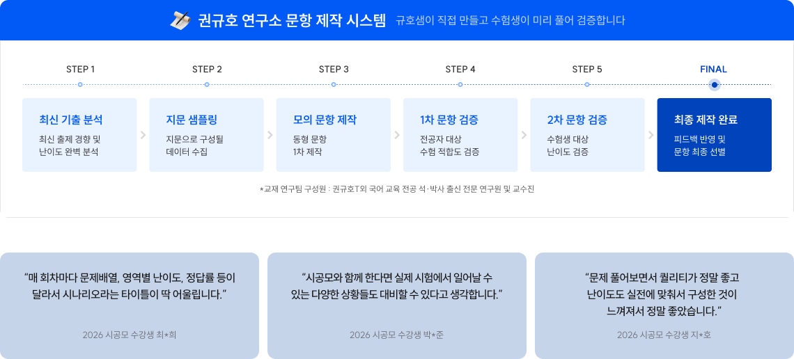 권규호 연구소 문항 제작 시스템