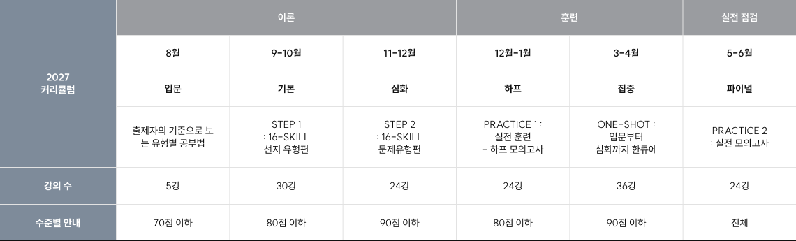 2027 커리큘럼