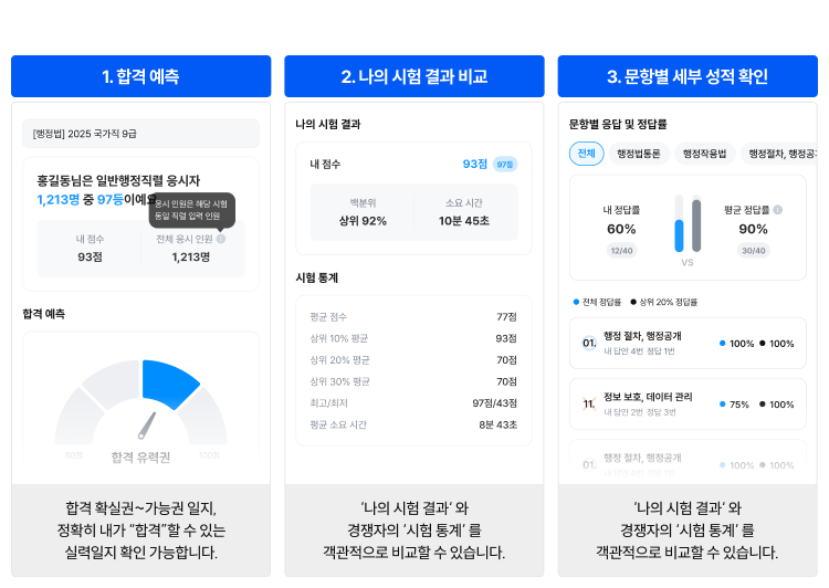 합격권 진입 여부 확인하기
