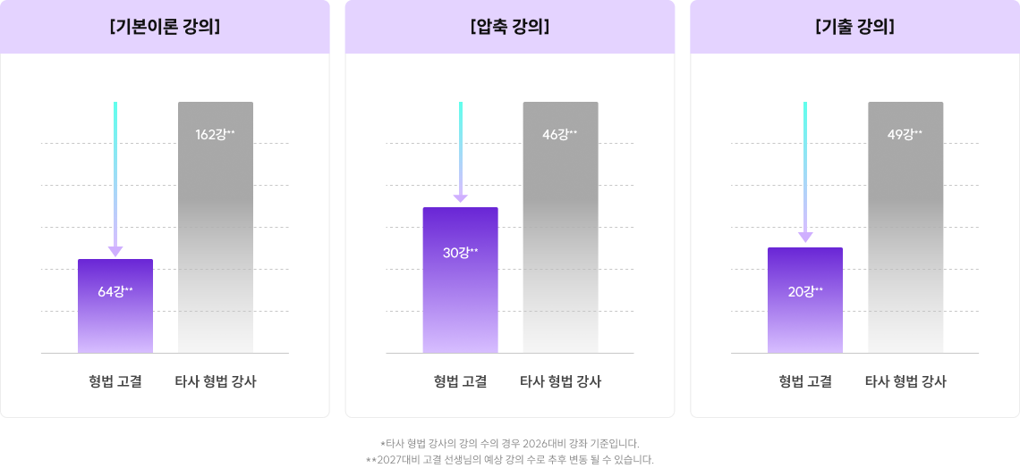 불필요한 내용은 덜어내고, 시험에 꼭 필요한 핵심 내용만을 담았습니다.