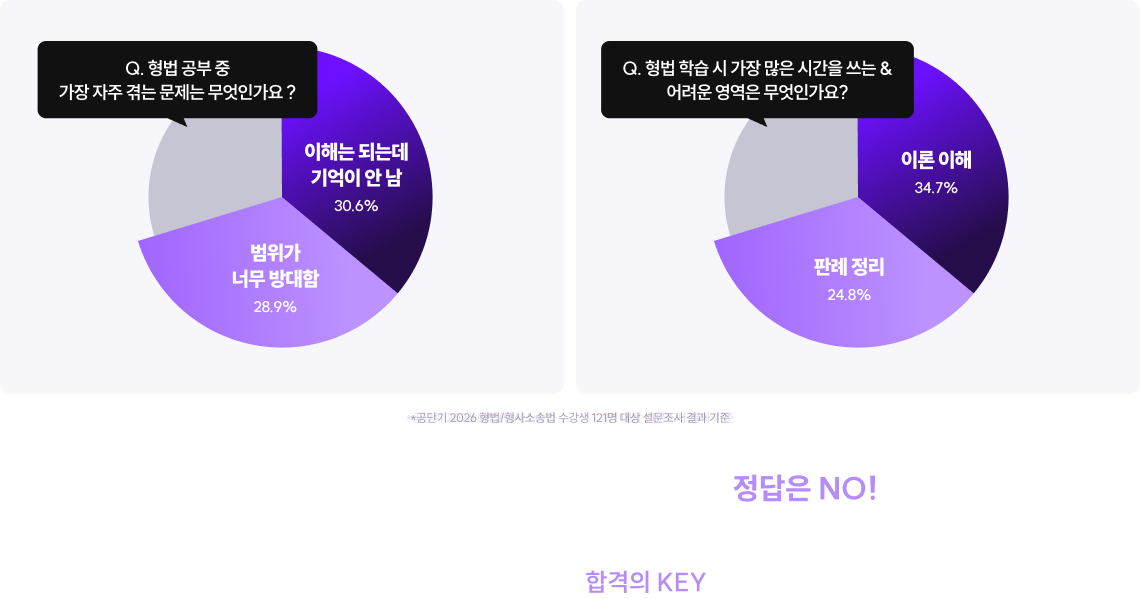 방대한 내용을 핵심 위주로 명확하게 정리하고 오래 남게 만드는 것이 합격의 KEY입니다.