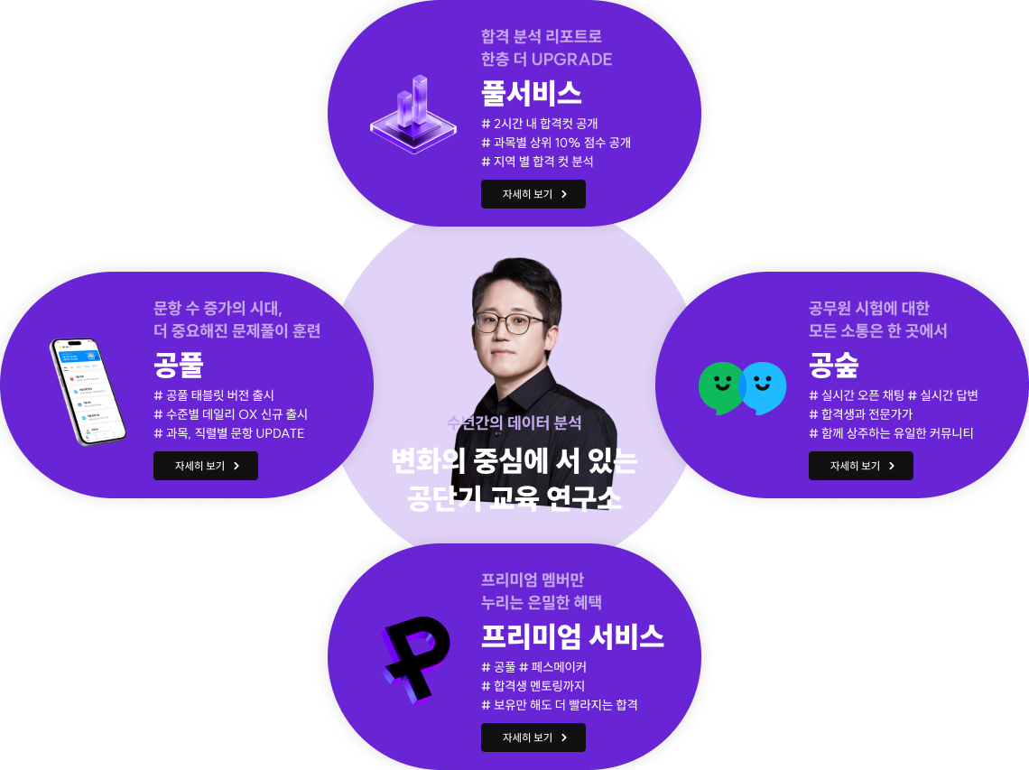 변화의 중심에 서 있는 공단기 교육 연구소