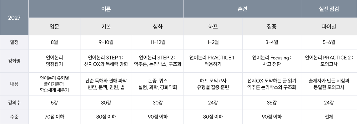 커리큘럼 표