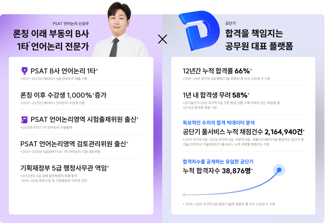 세무직 1위의 품격과 공단기가 만나, 가장 빠른 합격의 흐름이 시작됩니다.