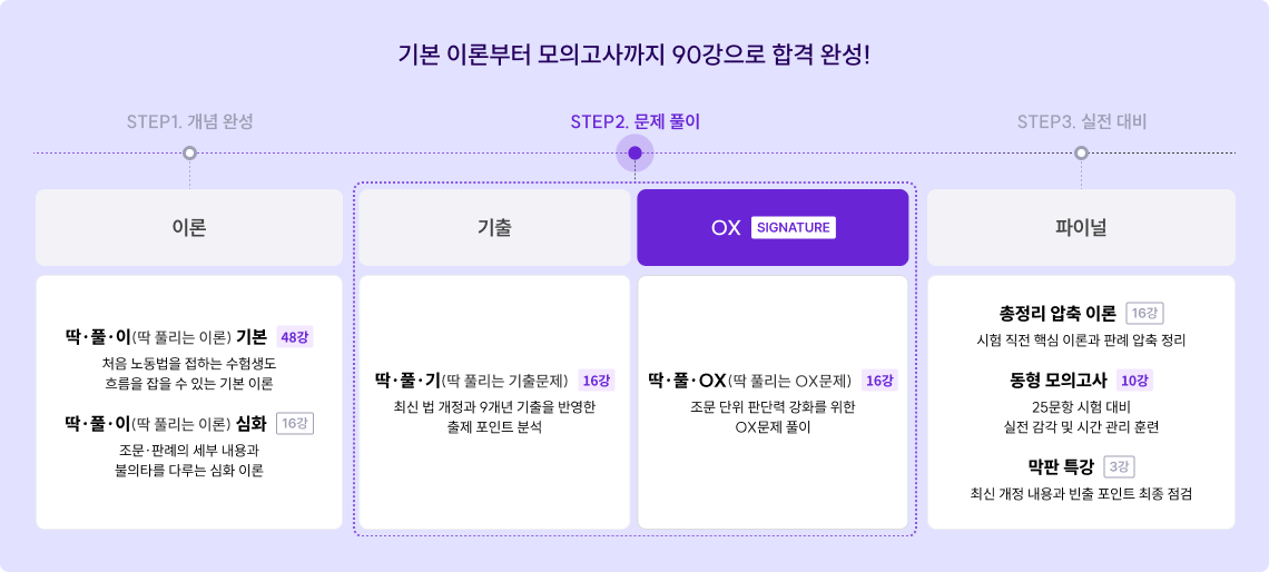 노동법 커리큘럼
