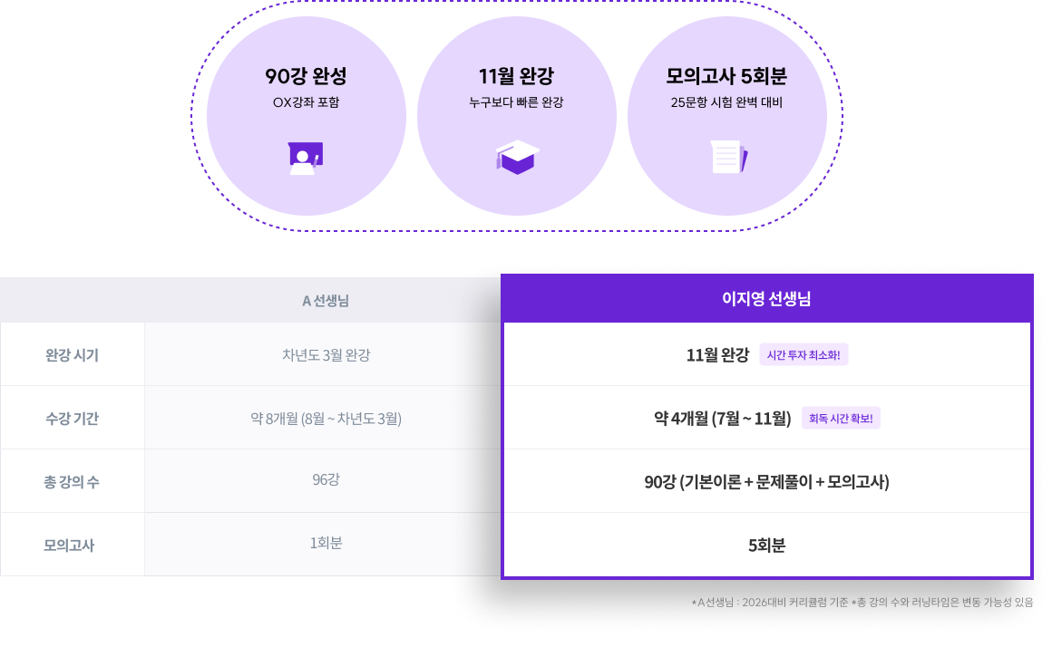 가장 콤팩트하게 완성한 노동법