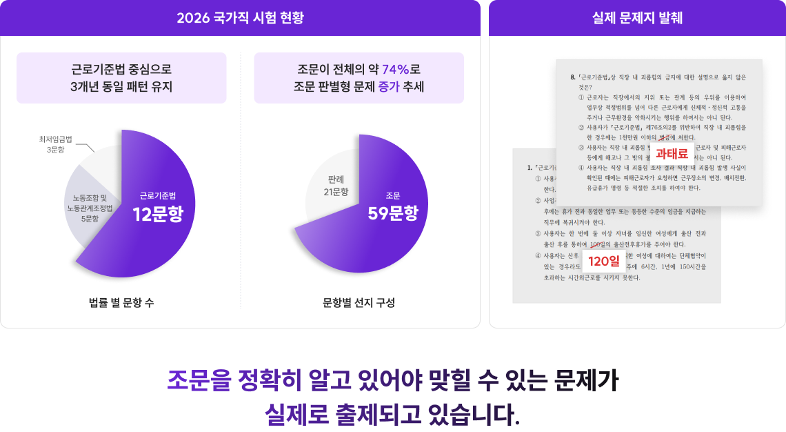 기조문을 정확히 알고 있어야 맞힐 수 있는 문제가 실제로 출제되고 있습니다.
