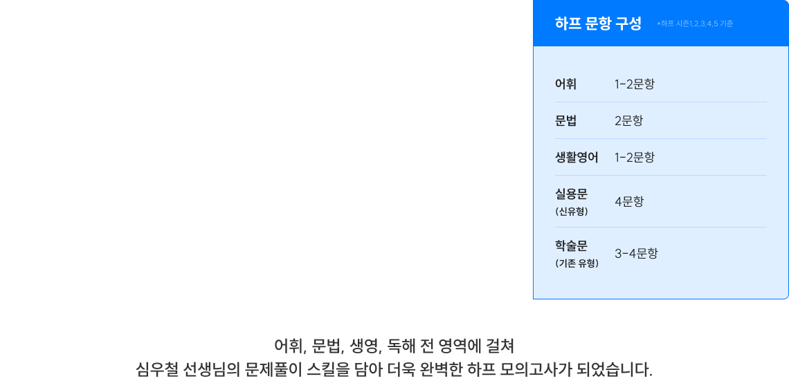 어휘, 문법, 생영, 독해 전 영역에 걸쳐 심우철 선생님의 문제풀이 스킬을 담아 더욱 완벽한 하프 모의고사가 되었습니다.