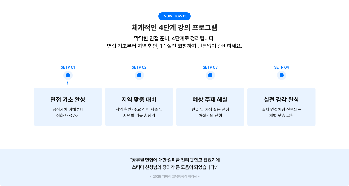 체계적인 3단계 강의 프로그램