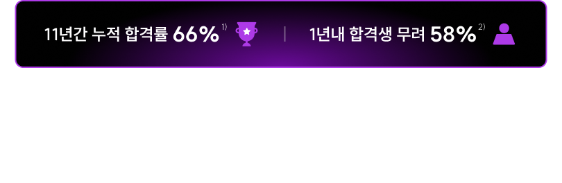 합격을 가장 잘 알고 있는 공단기 & 과목별 1타 교수님들이 27년 합격컷, 출제예상, 학습법 모두 공개합니다.