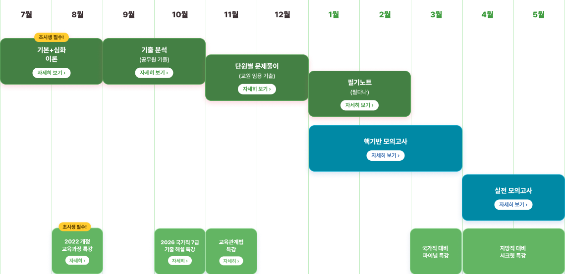 2027 이경범 교육학 합격 로드맵