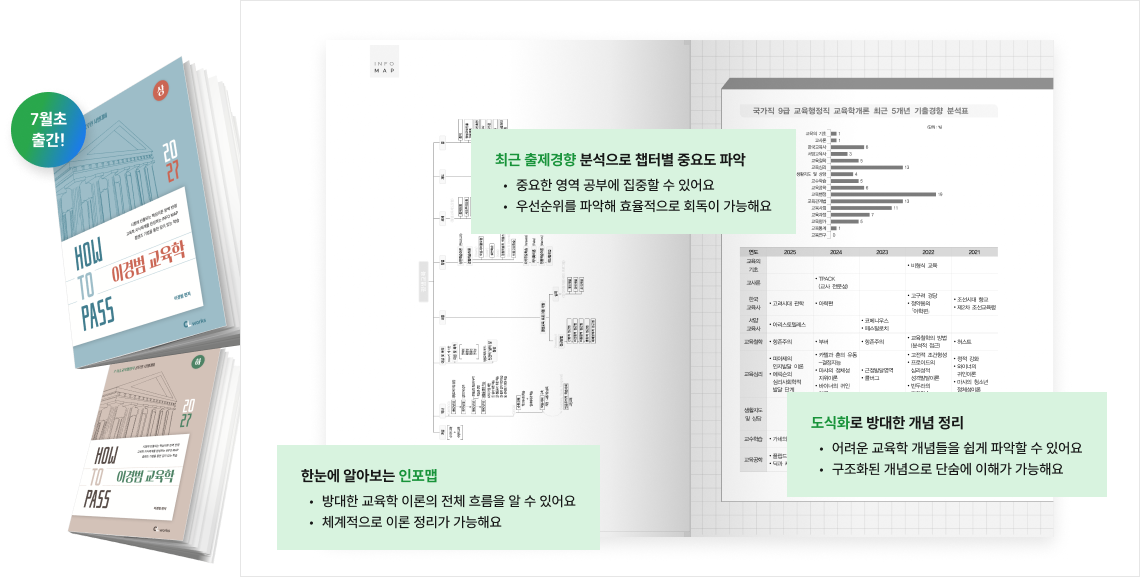 7월초 출간!