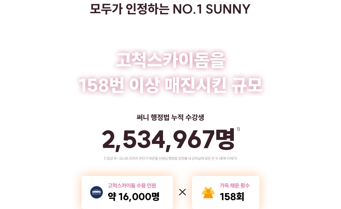 고척스카이돔을 158번 이상 매진시킨 규모