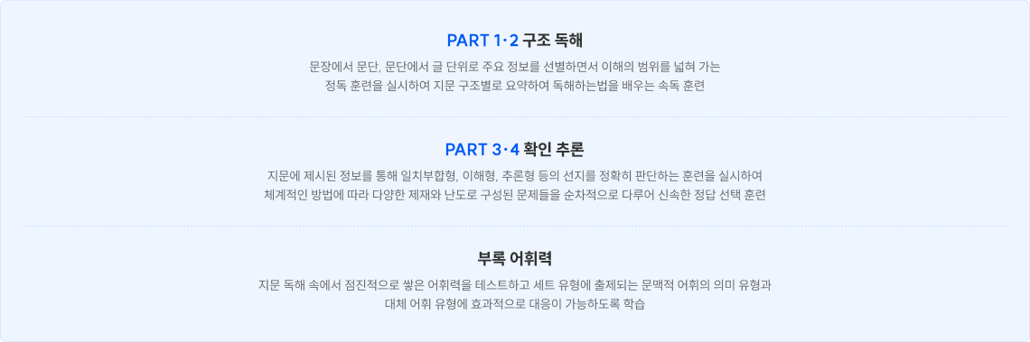 PART 1·2 지문형 문법과 공문서