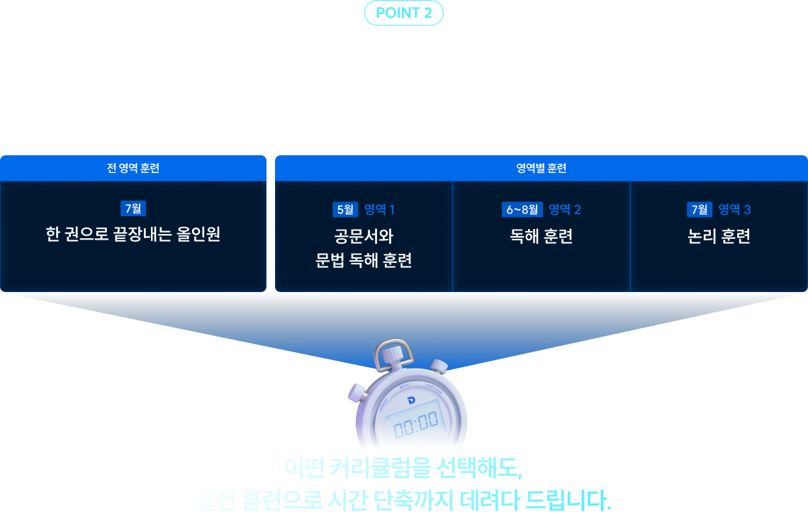 영역별 집중 훈련