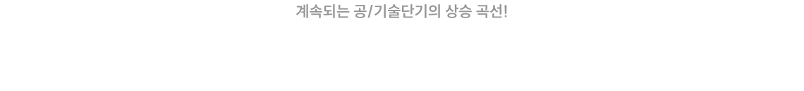 합격생 수를 공개할 수 있는, 근거 있는 자신감
