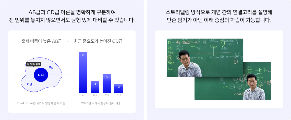 국가직 행정학