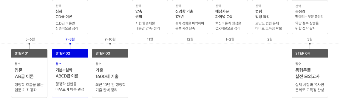 9급 대비