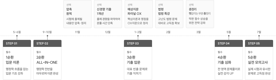 7급 대비