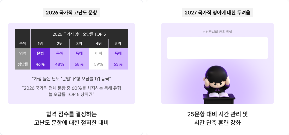 2026 국가직 고난도 문항 / 2027 국가직 영어에 대한 두려움