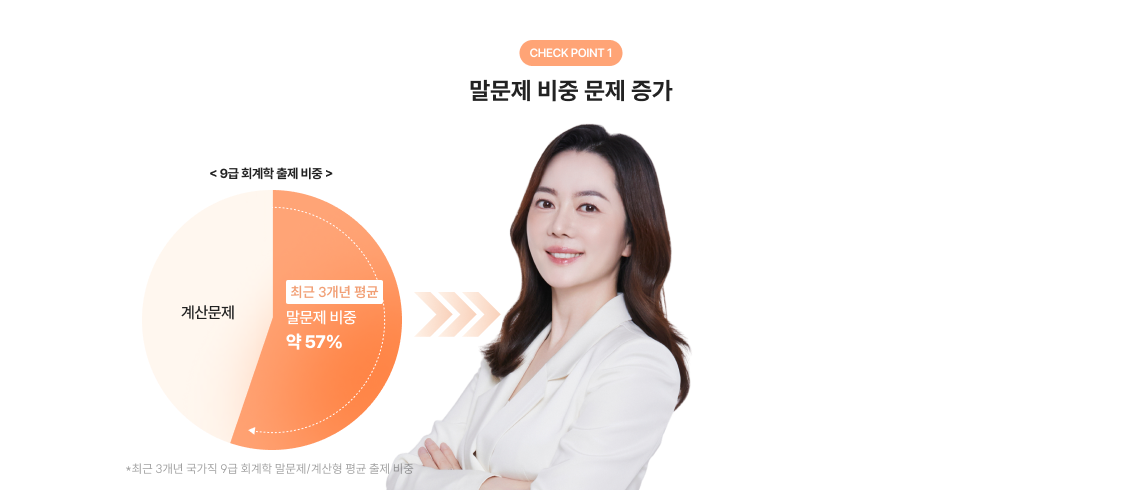 합격의 기회를 확실하게 잡는 법