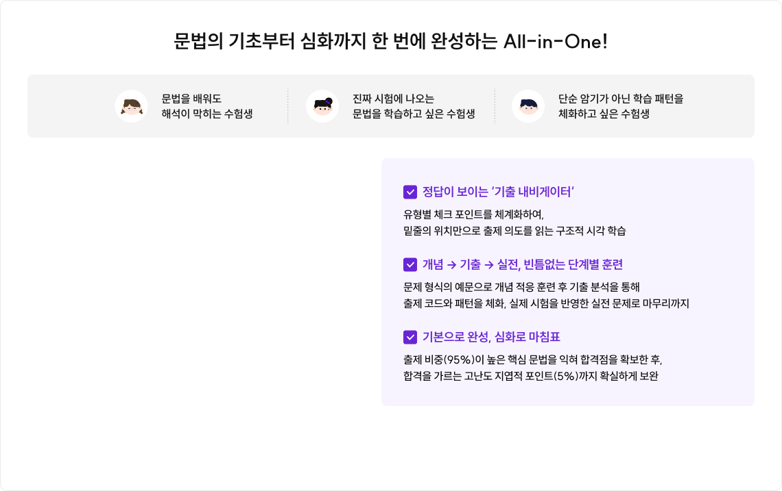 문법의 기초부터 심화까지 한 번에 완성하는 All-in-One!