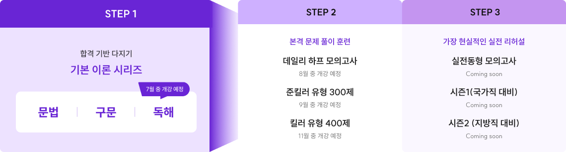 문법