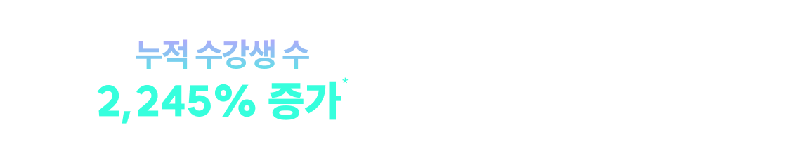 2,245% 증가