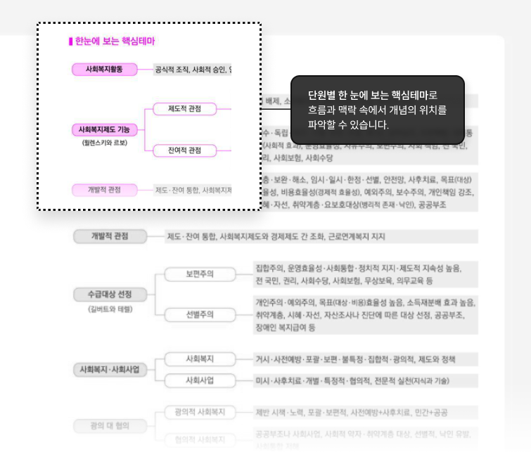내지