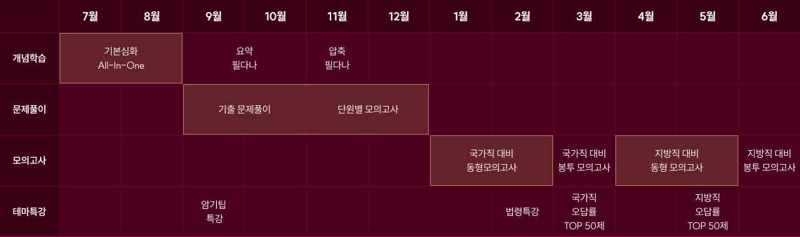 커리큘럼 이미지
