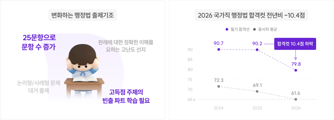 2026 국가직 국어 응시 반응 탄식