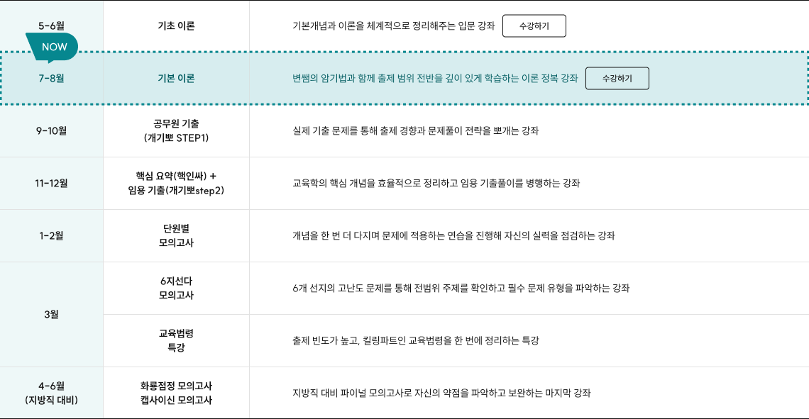 2027 변민재 콤팩트 교육학 커리큘럼
