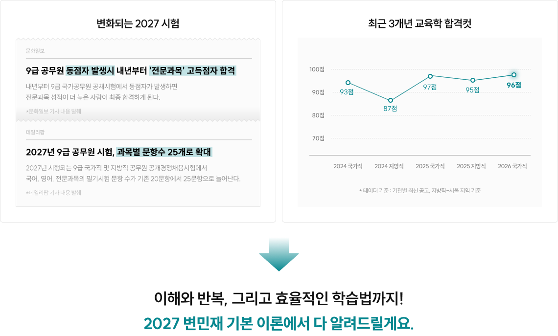 이해와 반복, 그리고 효율적인 학습법
