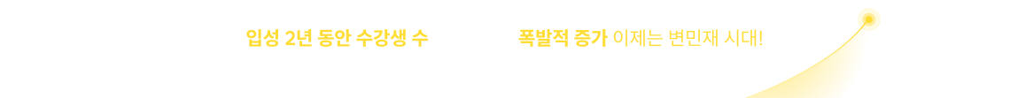 입성 2년 동안 수강생 수 2,843%* 폭발적 증가 이제는 변민재 시대!