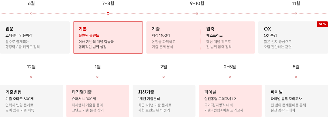 2027 황철곤 행정학 커리큘럼