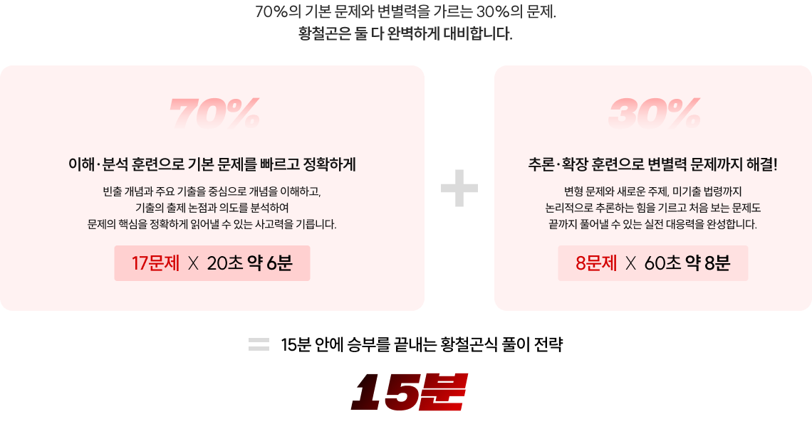 70%의 기본 문제와 변별력을 가르는 30%의 문제. 황철곤은 둘 다 완벽하게 대비합니다.