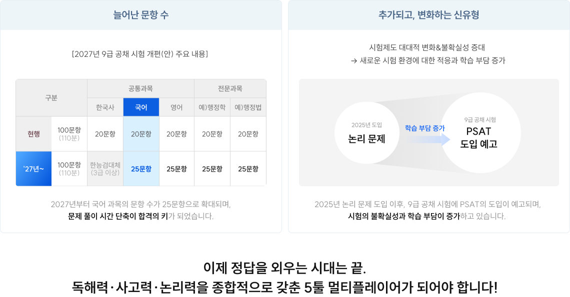 이제 정답을 외우는 시대는 끝. 독해력∙사고력∙논리력을 종합적으로 갖춘 5툴 멀티플레이어가 되어야 합니다!