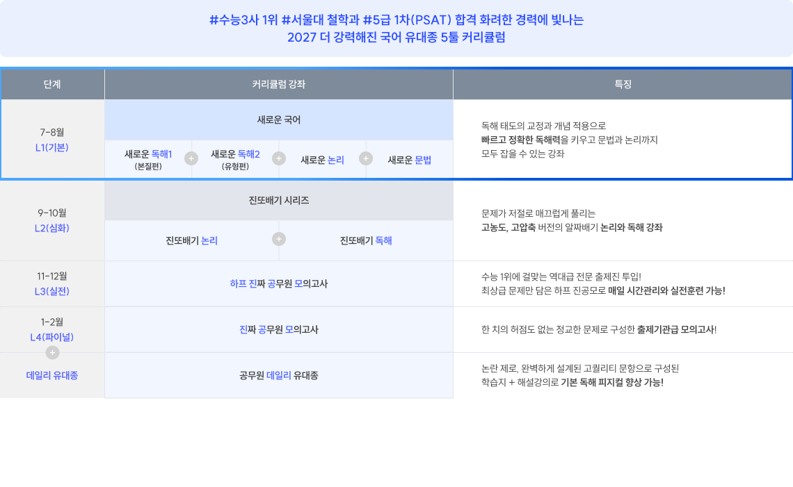 더 효율적이고, 더 효과적이고, 더 강력해진 유대종 커리큘럼으로 더 빠르게 합격에 도달하세요!