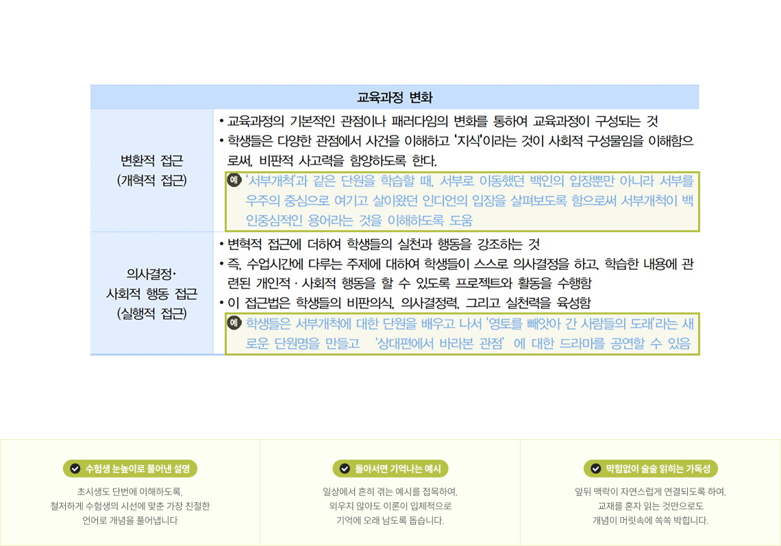 수험생 눈높이로 풀어낸 설명, 돌아서면 기억나는 예시, 막힘없이 술술 읽히는 가독성