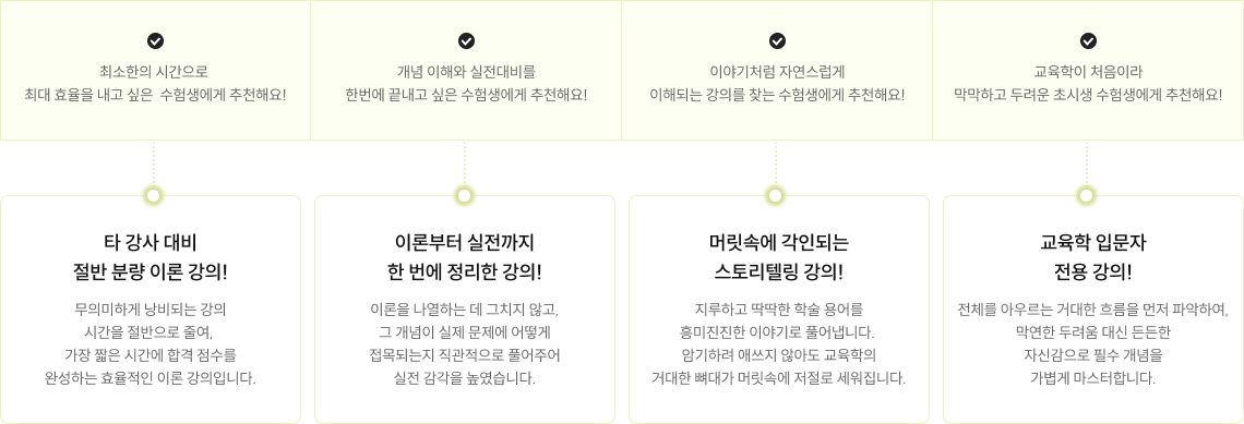 타 강사 대비 절반 분량 이론 강의, 이론부터 실전까지 한 번에 정리한 강의!, 머리속에 각인되는 스토리텔링 강의!, 교육학 입문자 전용 강의!
