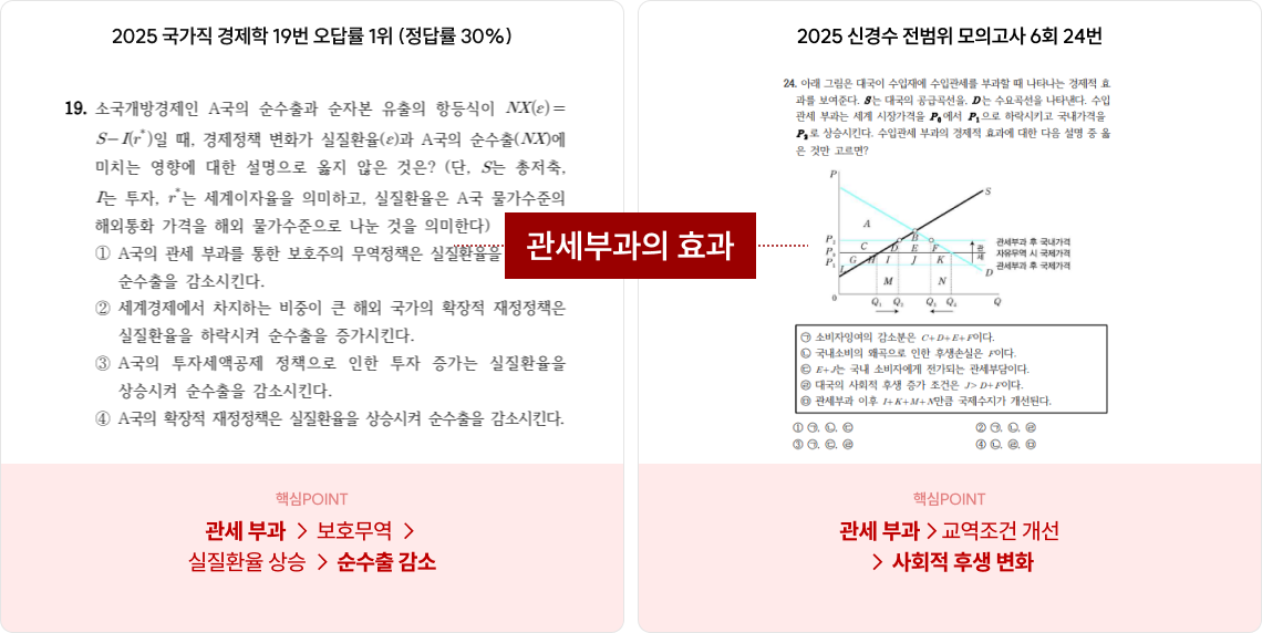 2025 국가직 경제학 19번 오답률 1위 (정답률 30%)