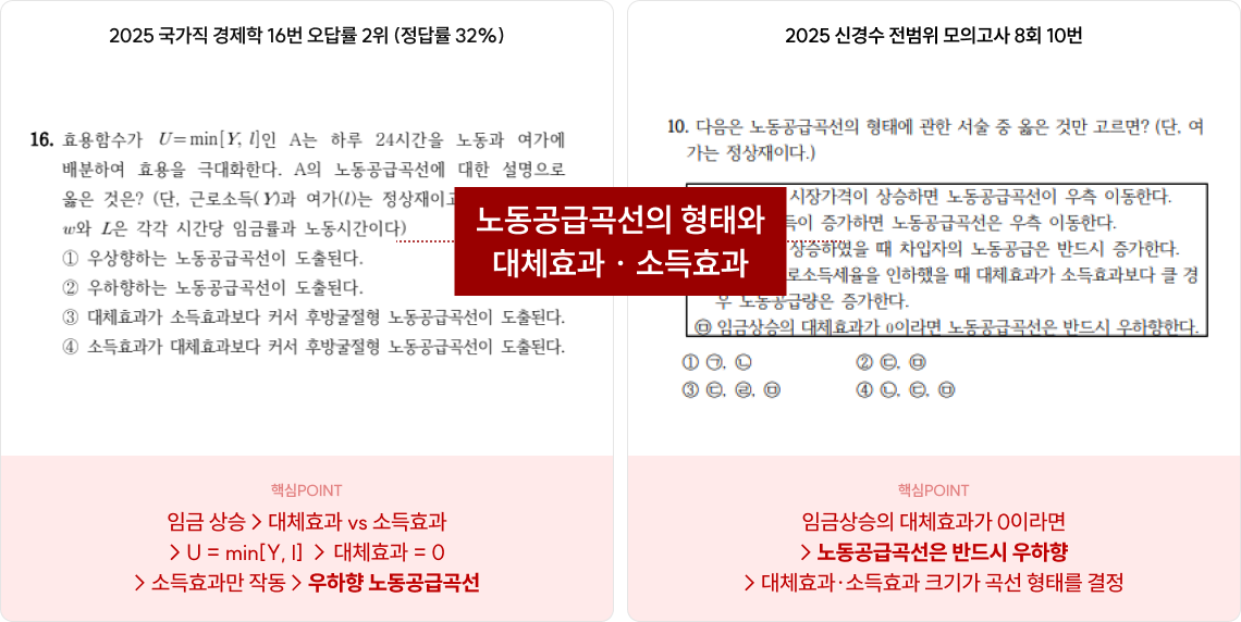 2025 신경수 전범위 모의고사 6회 24번