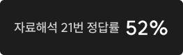 정답률