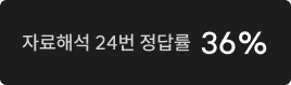 정답률