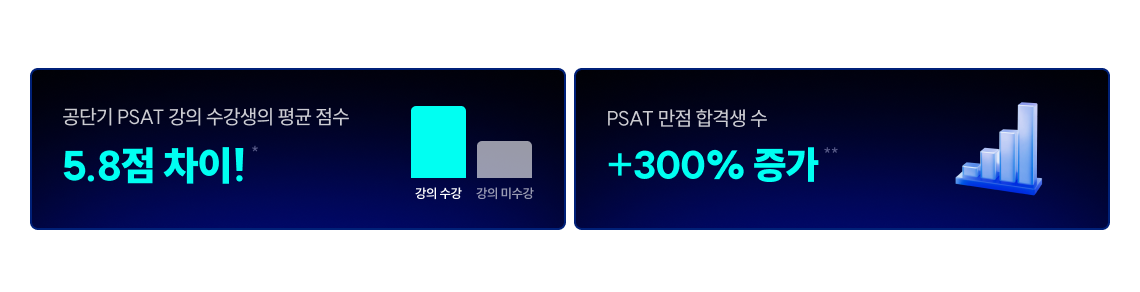 올해도! 공단기 PSAT 수강생들이 우수한 성적을 거뒀습니다.