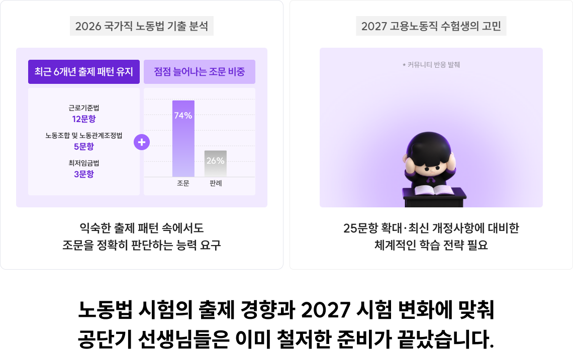 노동법 시험의 출제 경향과 2027 시험 변화에 맞춰 공단기 선생님들은 이미 철저한 준비가 끝났습니다.