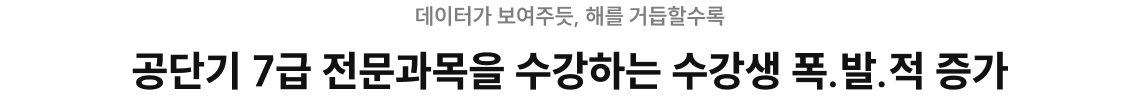 수강생 폭발적 증가