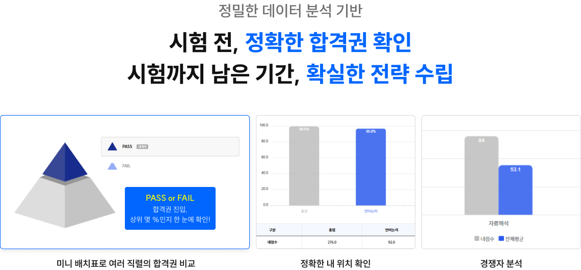 고퀄리티 문항