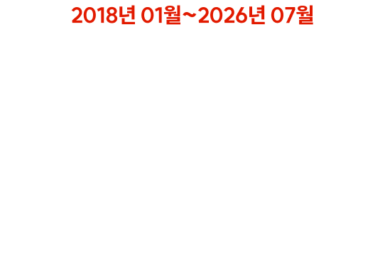 30,390건 돌파!