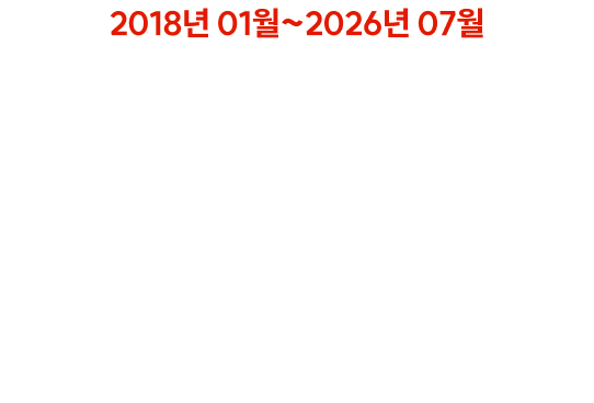 30,390건 돌파!
